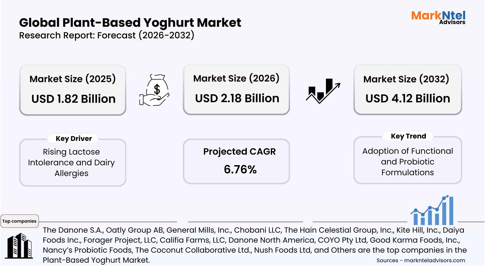 plant-based yogurt made from oats, almonds, and coconut